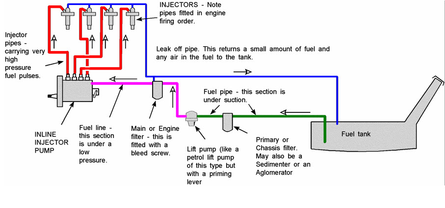 gasoline injection system